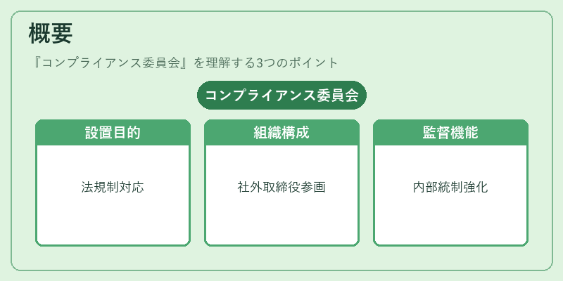 概要（コンプライアンス委員会）の図解