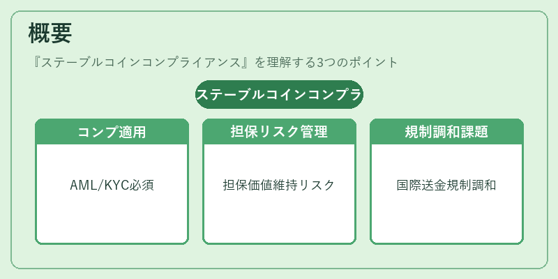 概要(ステーブルコインコンプライアンス)の図解