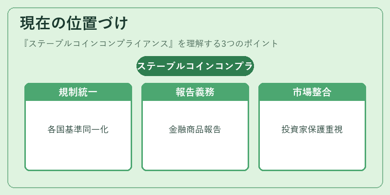 現在の位置づけ(ステーブルコインコンプライアンス)の図解