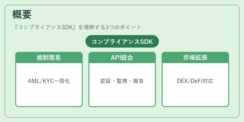 概要（コンプライアンスSDK）の図解
