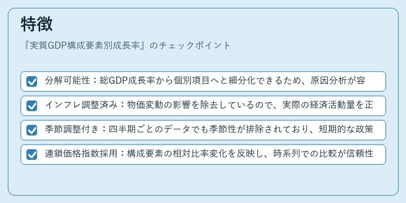 特徴（実質GDP構成要素別成長率）の図解