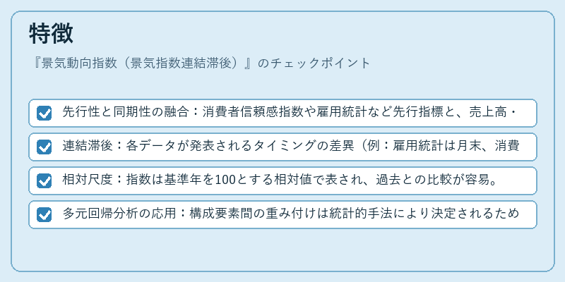 特徴（景気動向指数（景気指数連結滞後））の図解