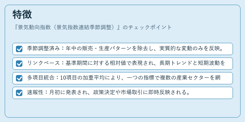 特徴（景気動向指数（景気指数連結季節調整））の図解
