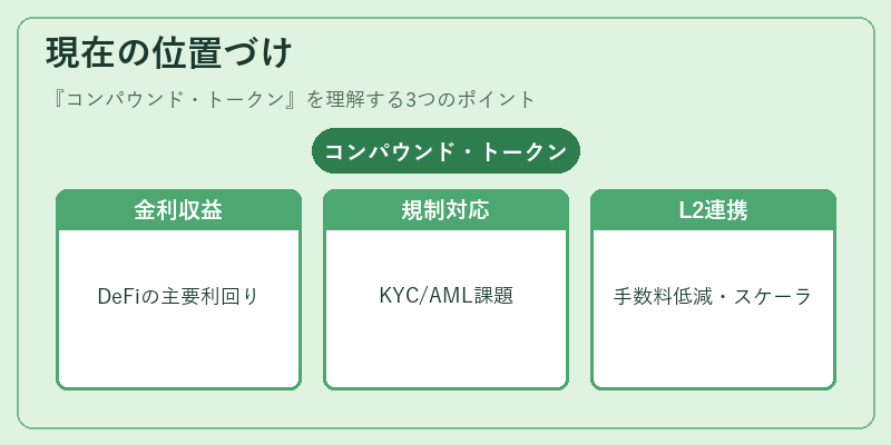 現在の位置づけ（コンパウンド・トークン）の図解