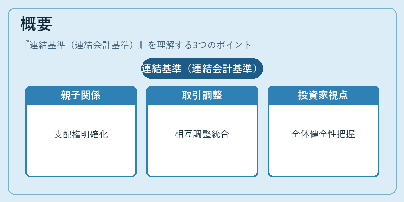 概要（連結基準（連結会計基準））の図解