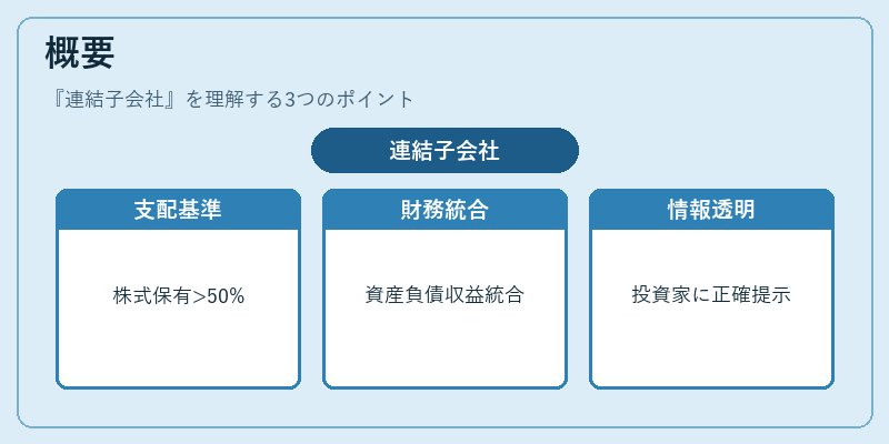 概要（連結子会社）の図解