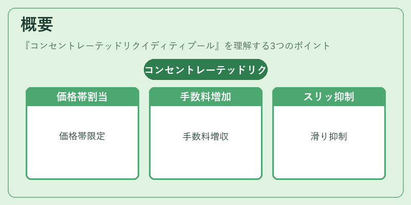 概要(コンセントレーテッドリクイディティプール)の図解