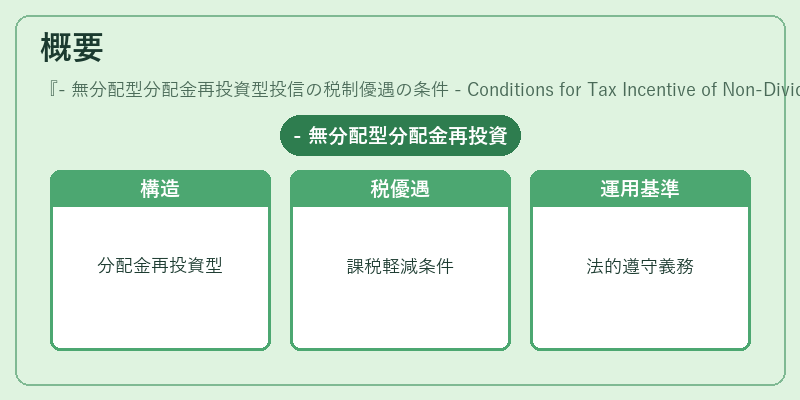 概要（- 無分配型分配金再投資型投信の税制優遇の条件 - Conditions for Tax Incentive of Non‑Dividend Distribution Reinvestment Mutual Fund）の図解