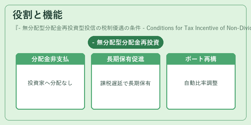 役割と機能（- 無分配型分配金再投資型投信の税制優遇の条件 - Conditions for Tax Incentive of Non‑Dividend Distribution Reinvestment Mutual Fund）の図解