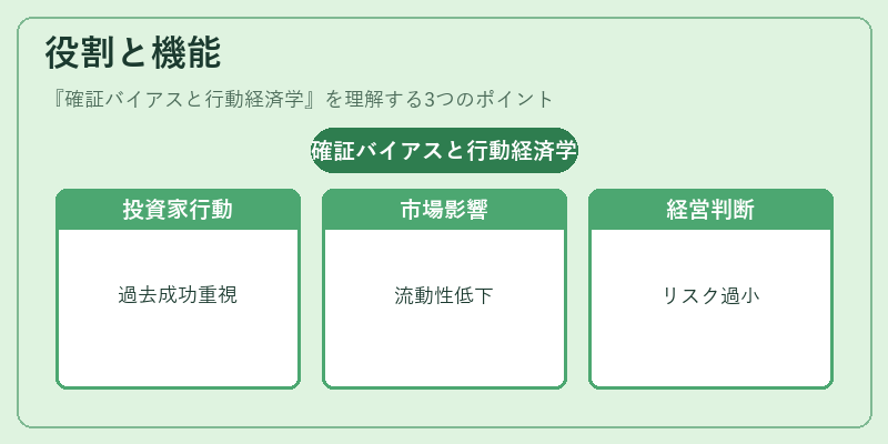 役割と機能（確証バイアスと行動経済学）の図解