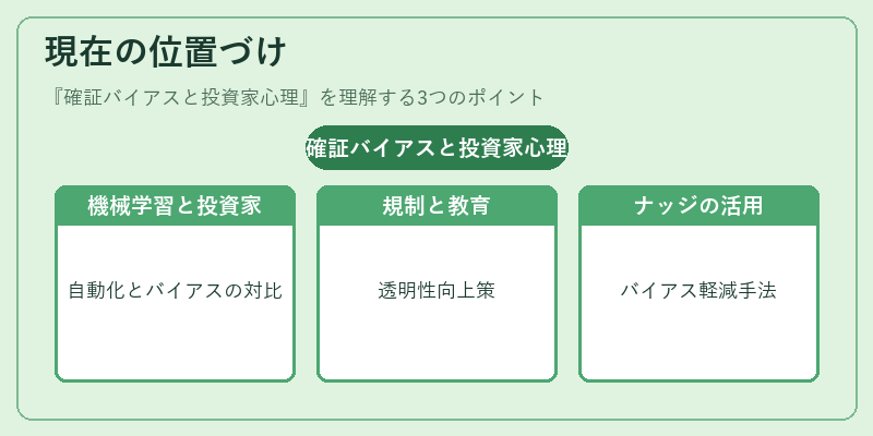 現在の位置づけ（確証バイアスと投資家心理）の図解