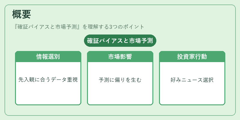 概要（確証バイアスと市場予測）の図解
