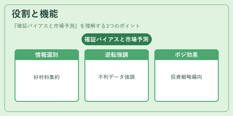 役割と機能（確証バイアスと市場予測）の図解