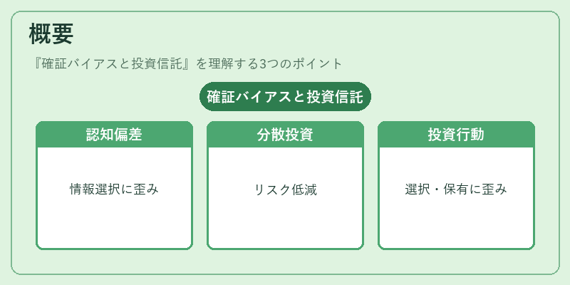 概要(確証バイアスと投資信託)の図解