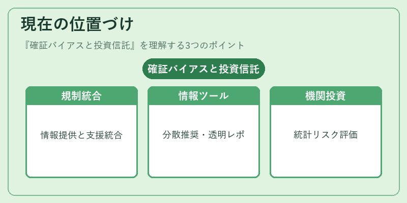 現在の位置づけ(確証バイアスと投資信託)の図解