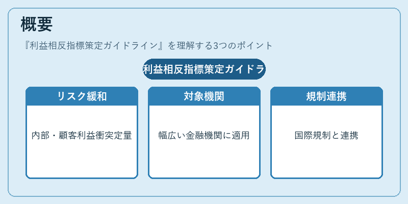 概要(利益相反指標策定ガイドライン)の図解