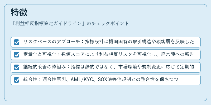 特徴(利益相反指標策定ガイドライン)の図解
