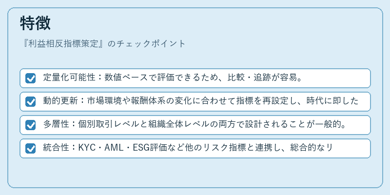 特徴(利益相反指標策定)の図解