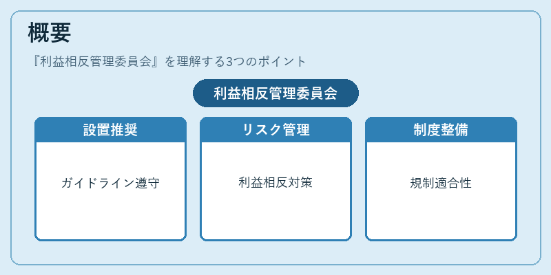 概要（利益相反管理委員会）の図解