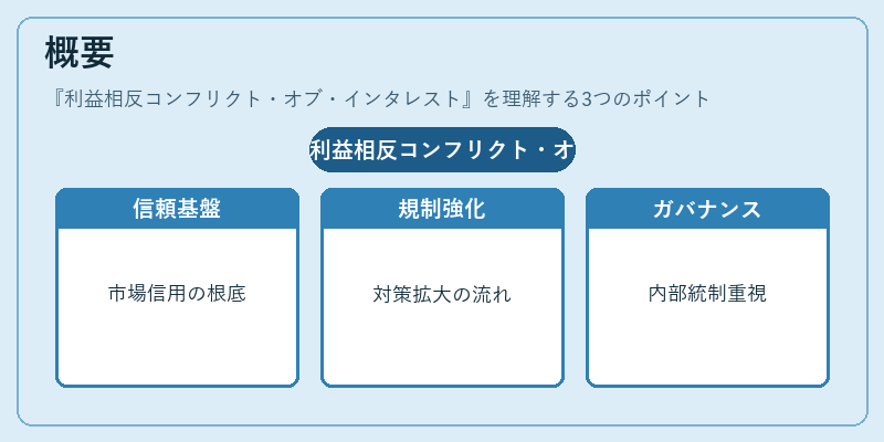 概要（利益相反コンフリクト・オブ・インタレスト）の図解