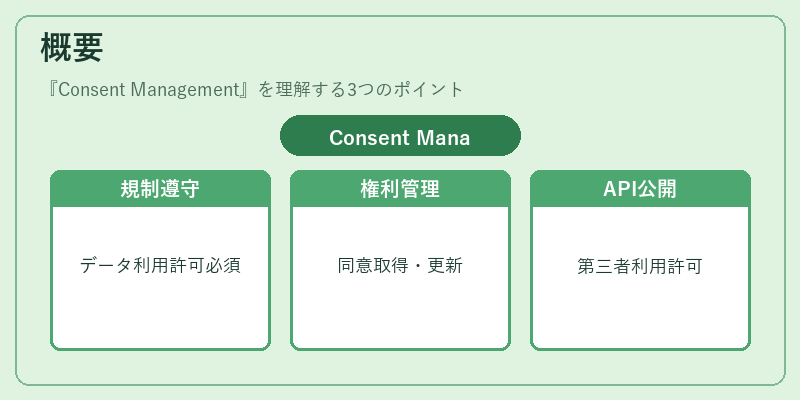 概要（Consent Management）の図解