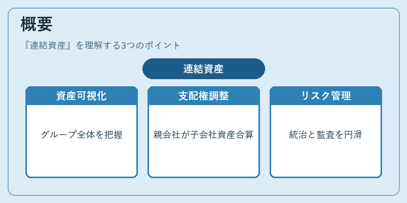概要(連結資産)の図解