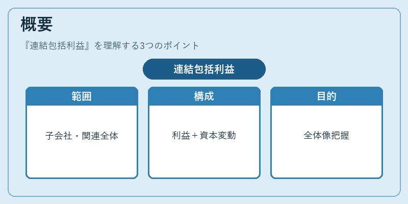 概要（連結包括利益）の図解