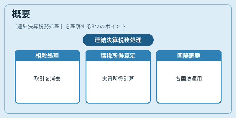 概要(連結決算税務処理)の図解