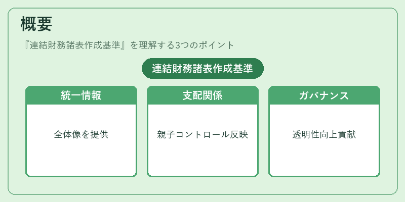 概要(連結財務諸表作成基準)の図解