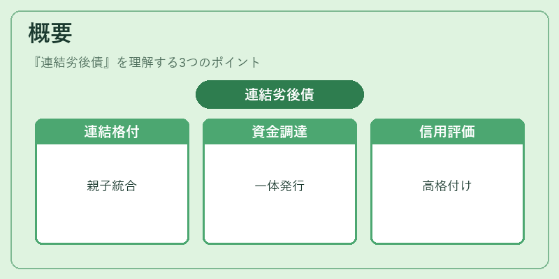 概要（連結劣後債）の図解