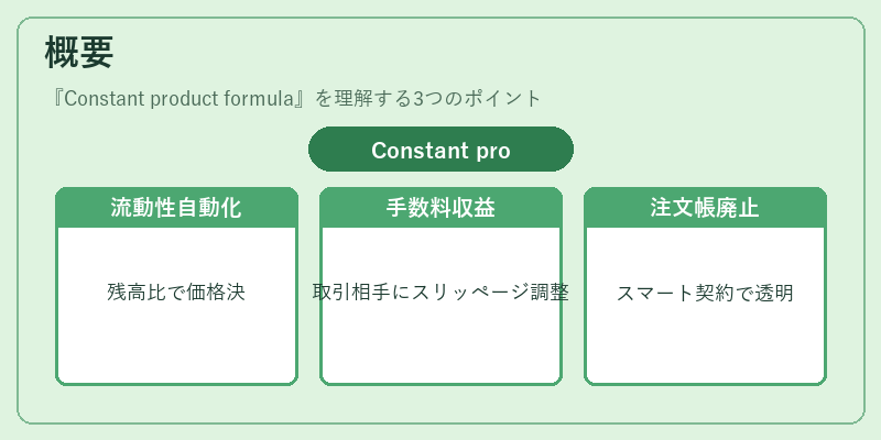 概要（Constant product formula）の図解