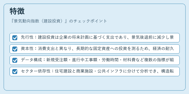 特徴（景気動向指数（建設投資））の図解