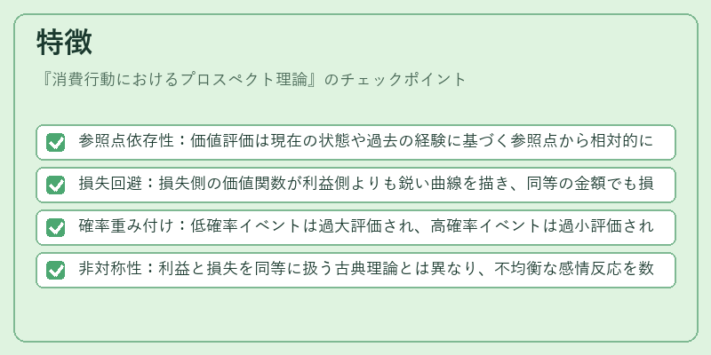 特徴（消費行動におけるプロスペクト理論）の図解