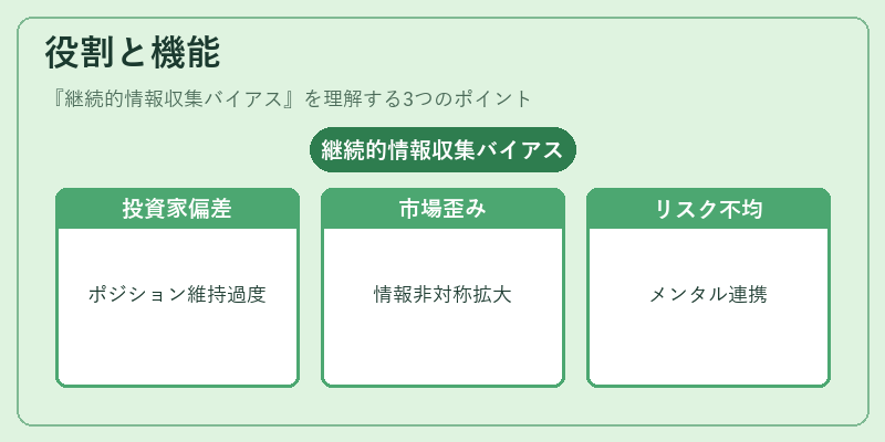 役割と機能（継続的情報収集バイアス）の図解