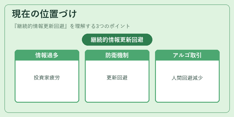 現在の位置づけ(継続的情報更新回避)の図解
