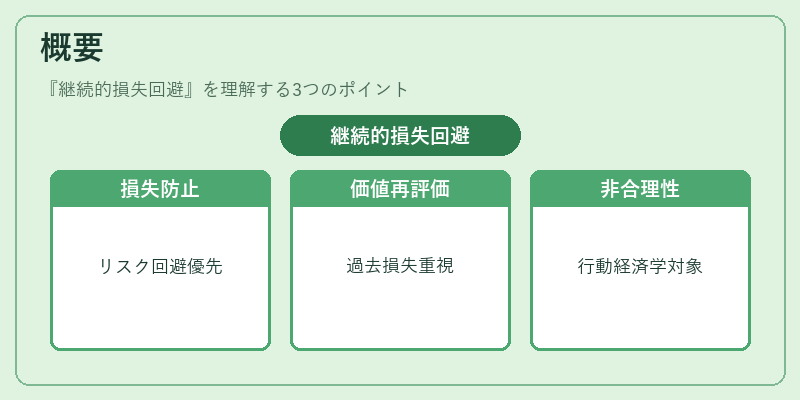 概要（継続的損失回避）の図解