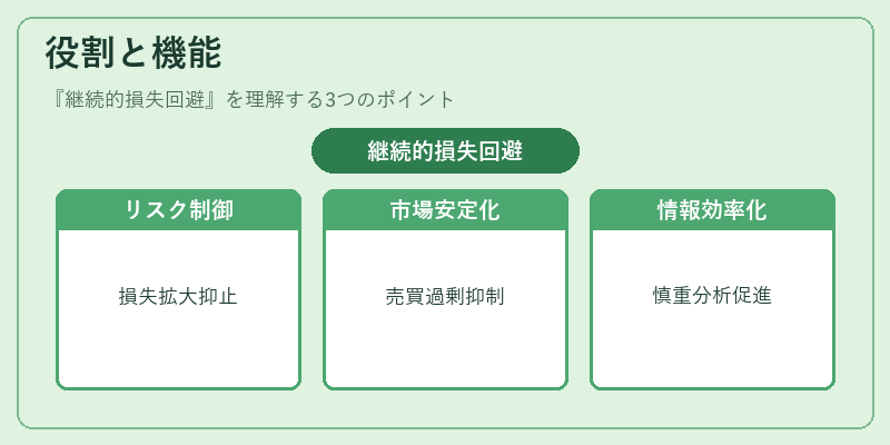 役割と機能（継続的損失回避）の図解