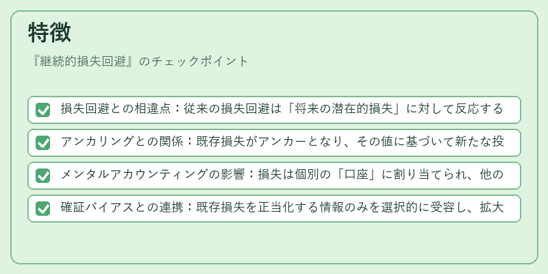 特徴（継続的損失回避）の図解