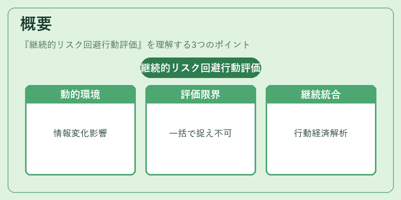 概要（継続的リスク回避行動評価）の図解