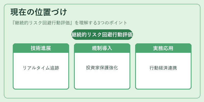 現在の位置づけ（継続的リスク回避行動評価）の図解