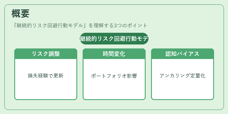 概要（継続的リスク回避行動モデル）の図解