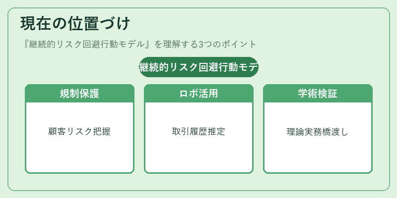 現在の位置づけ（継続的リスク回避行動モデル）の図解