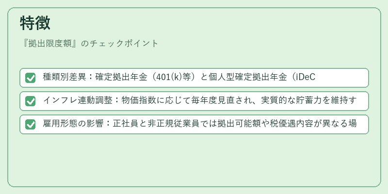 特徴（拠出限度額）の図解