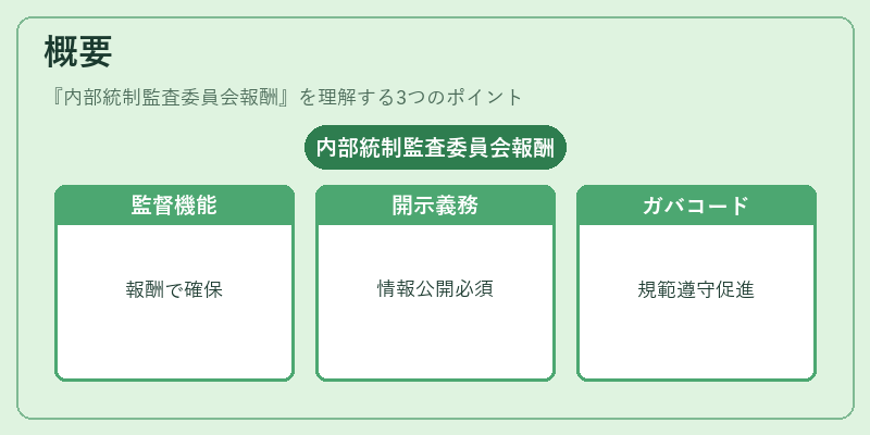 概要（内部統制監査委員会報酬）の図解