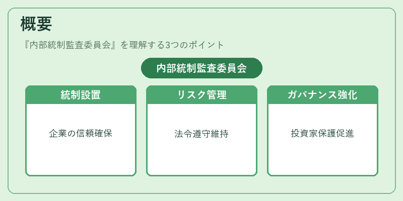 概要（内部統制監査委員会）の図解