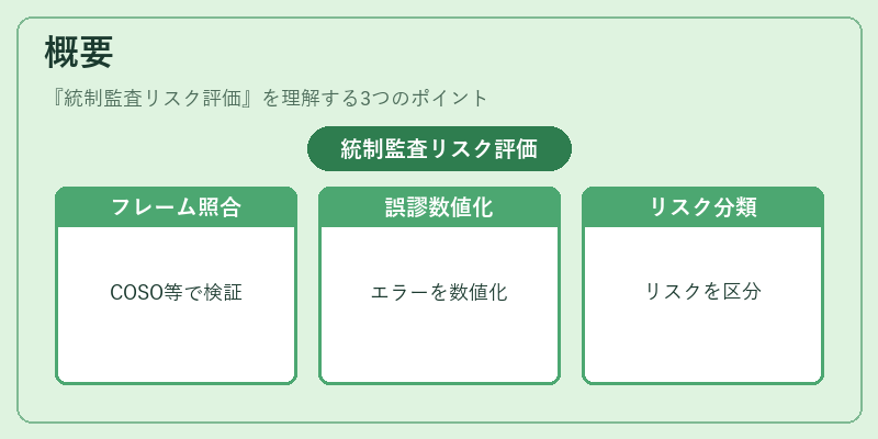 概要（統制監査リスク評価）の図解