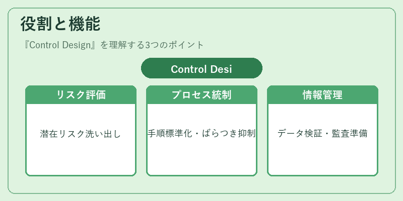 役割と機能（Control Design）の図解