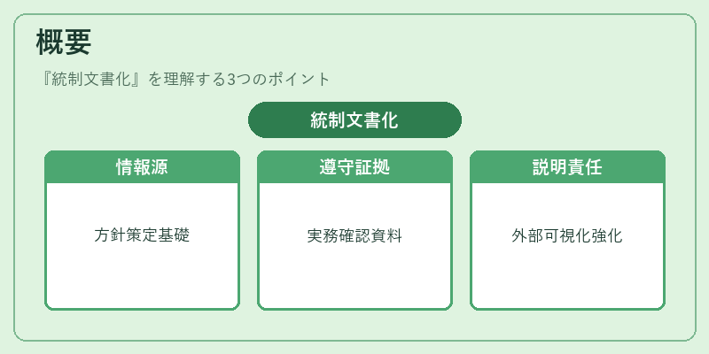 概要（統制文書化）の図解