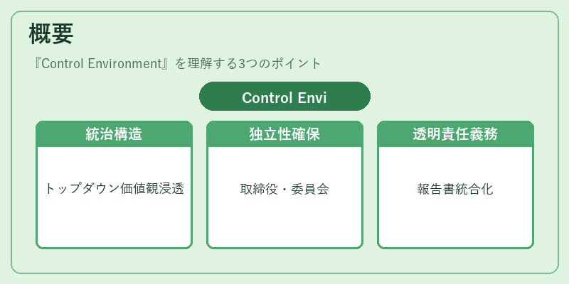 概要（Control Environment）の図解