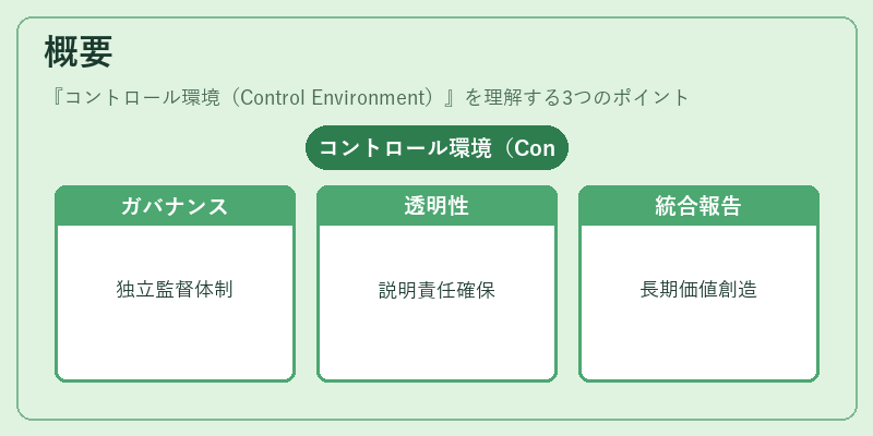 概要(コントロール環境(Control Environment))の図解